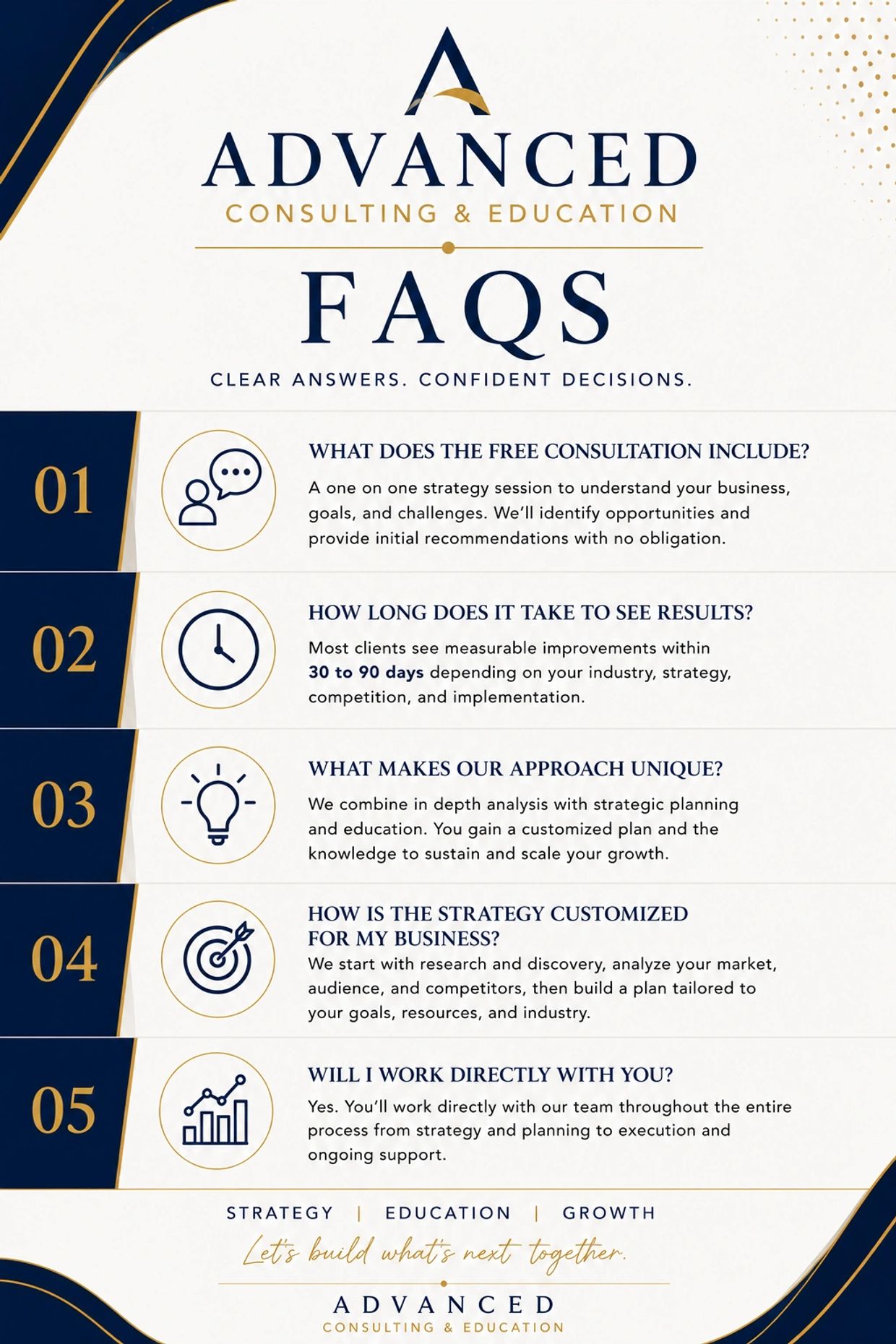 FAQs from Advanced Consulting &amp; Education about consultation, results, approach, customization, and direct work.