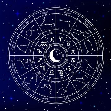 Zodiac wheel with constellations and star signs.