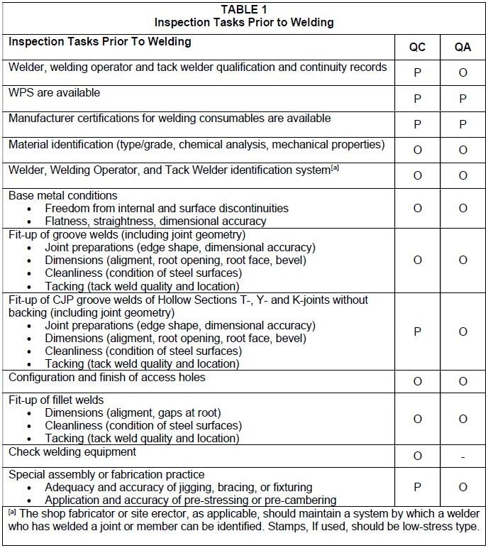 Structural Steel Welding QA QC Guidelines And, 44 OFF