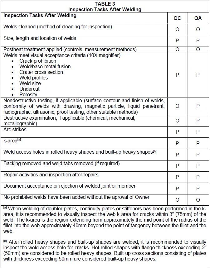 Structural Steel Welding QA QC Guidelines And, 44 OFF