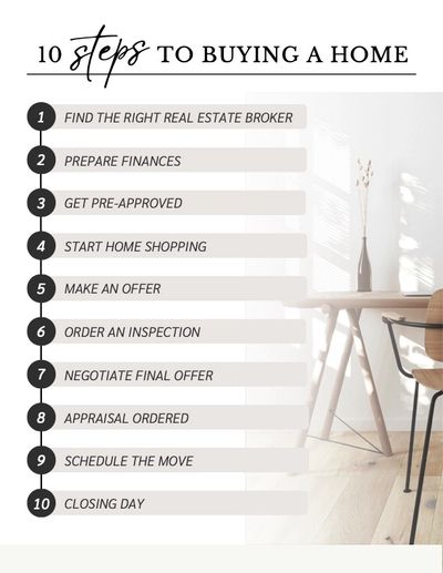 10 steps to buying a home