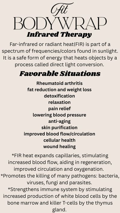 Infographic about fit bodywrap infrared therapy benefits and uses.