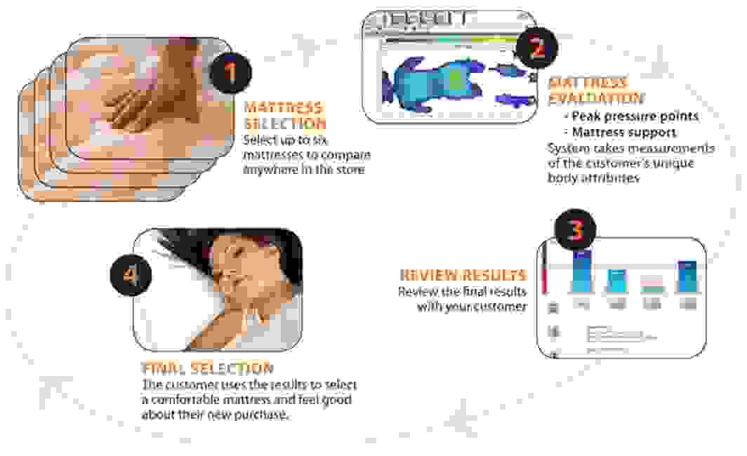 Pressure Mapping HALSTEAD