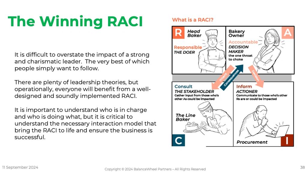 Understand the full mechanisms of the RACI matrix.