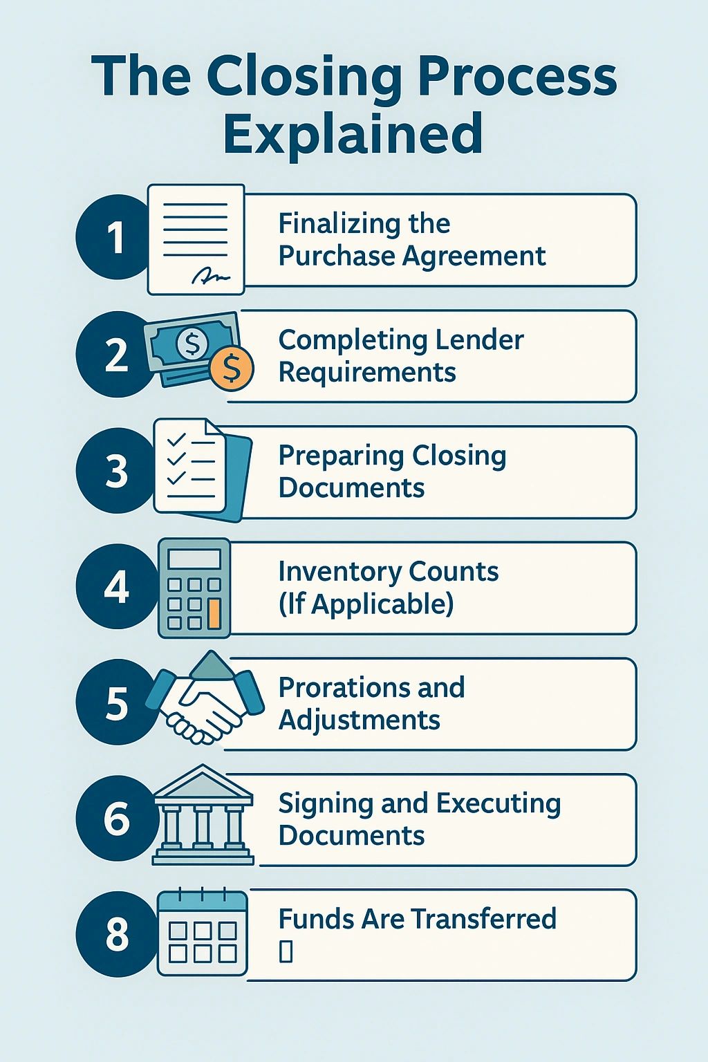 The Business Closing Process Explained