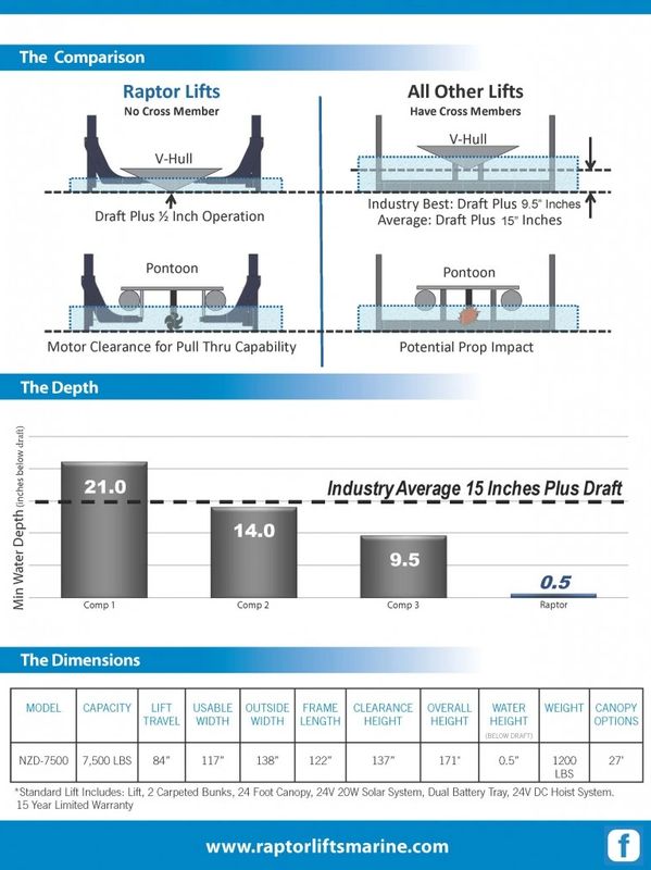 Page 2 Brochure 