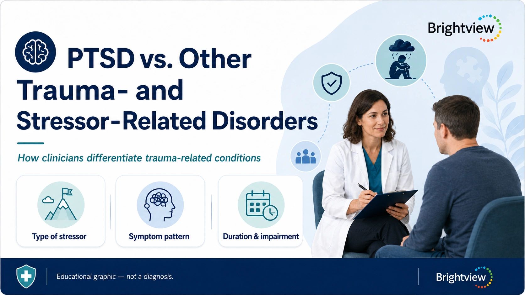 PTSD vs. Other Trauma- and Stressor-Related Disorders