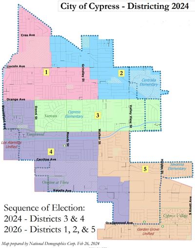 City of Cypress District Map