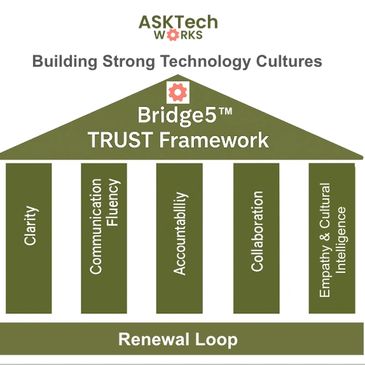 Bridge5 Trust framework to strengthen  technology culture and build organizational trust.