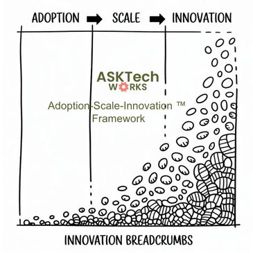 AI Adoption framework and Business Transformation framework