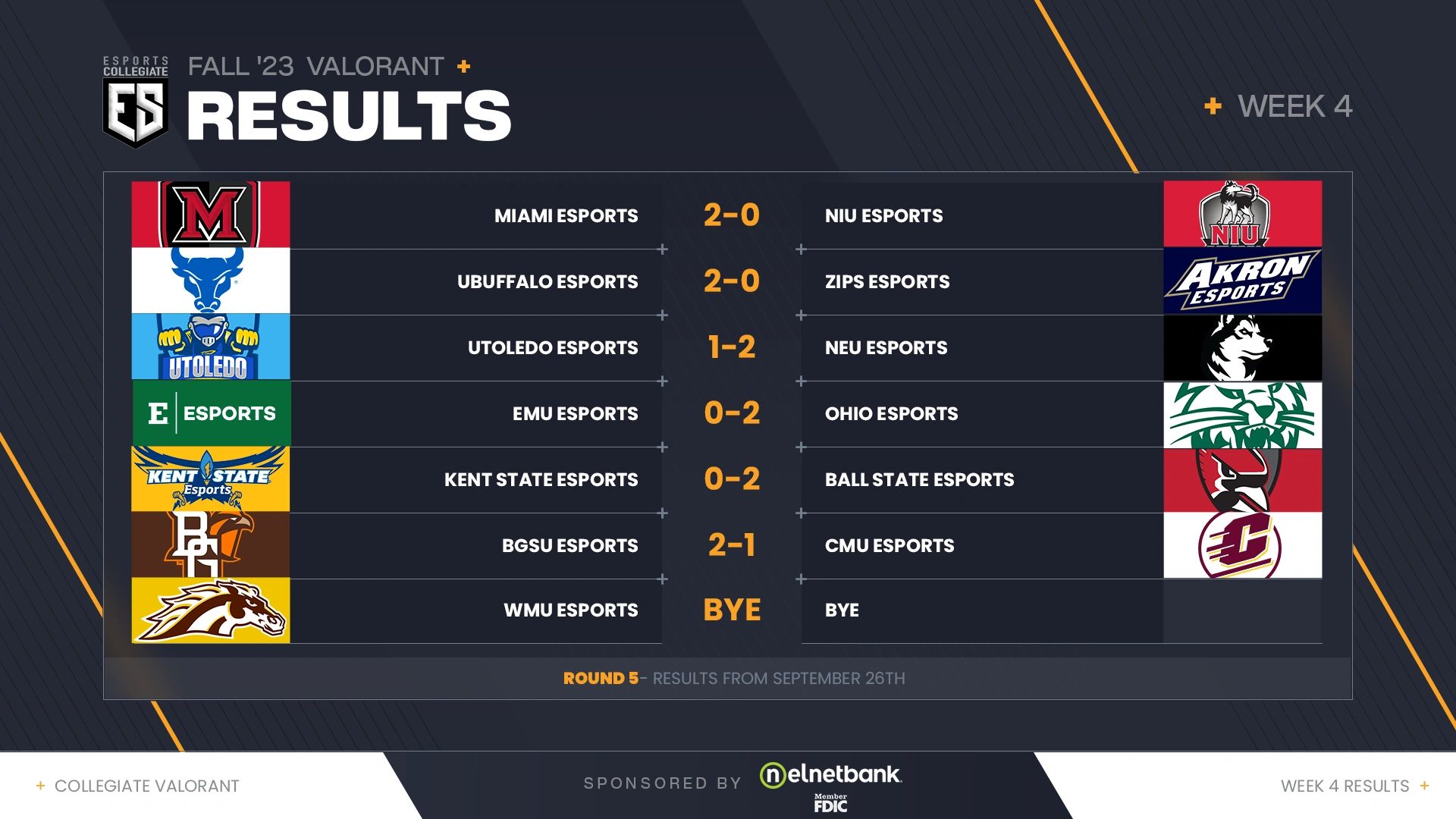 Week 4 Valorant Results