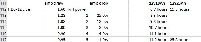 Power draw for HDS-12 and HDS-16 Live units have a noticably different pattern than the smaller units