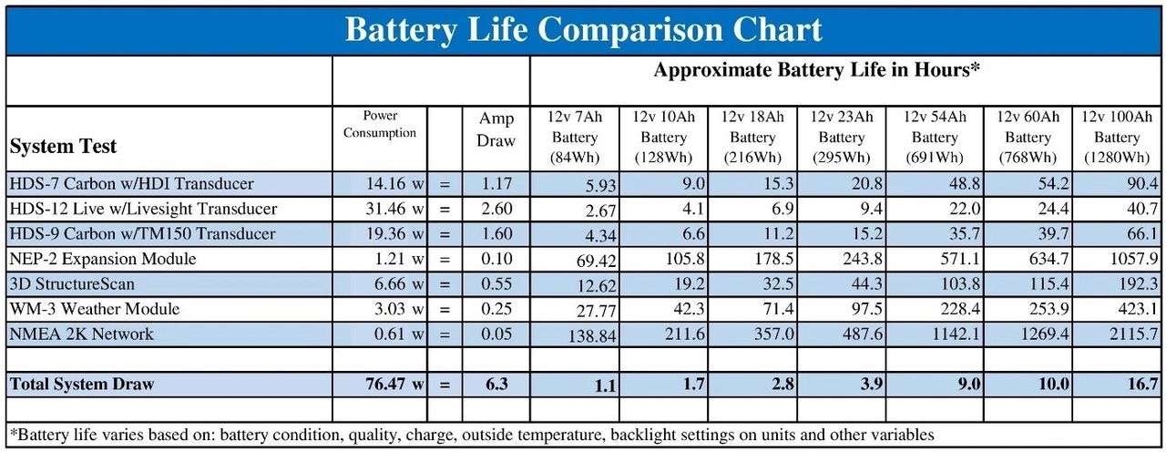 12V Fish Finder Graphs and Sonar Lithium Battery - LightningVolt