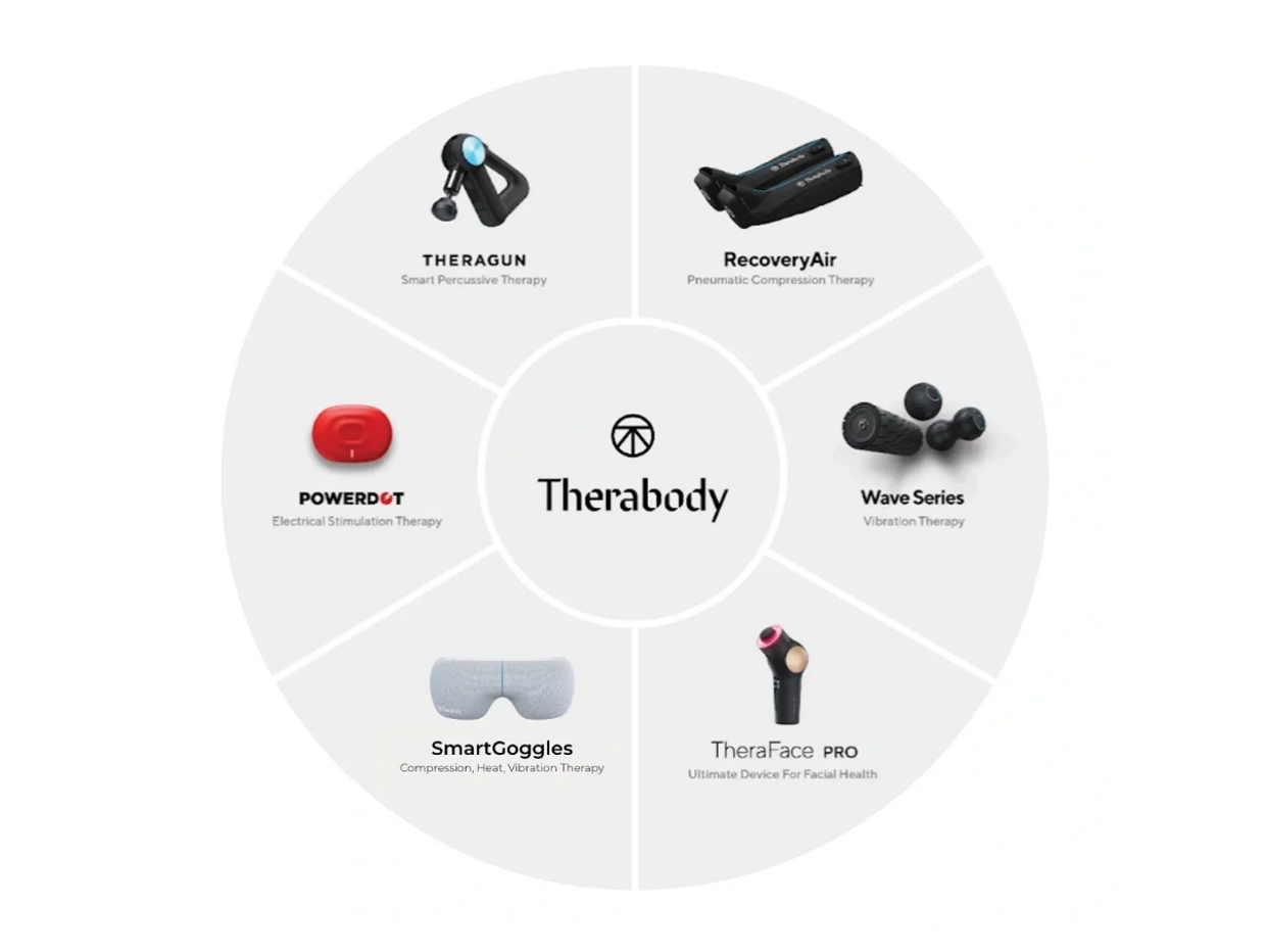 Therabody product offering