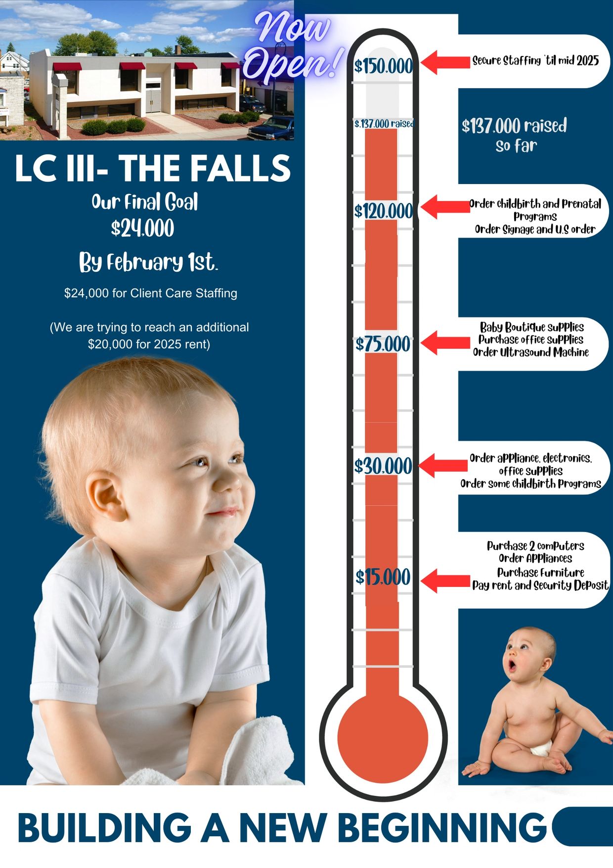 Fundraising progress for LC III-The Falls facility with a goal of $150,000.
