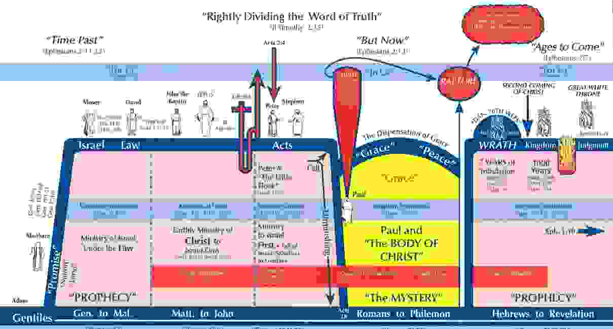 Marianne Manley Rightly Dividing, King James, Bible Marianne Manley