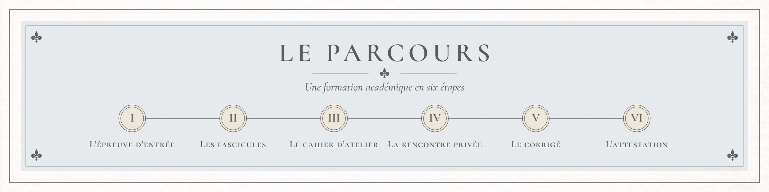 LE PARCOURS DEL VENTO ACADEMIA ÉCOLE DE BEAUX-ARTS FORMATION ACADÉMIQUE DE DESSIN CLASSIQUE EN LIGNE