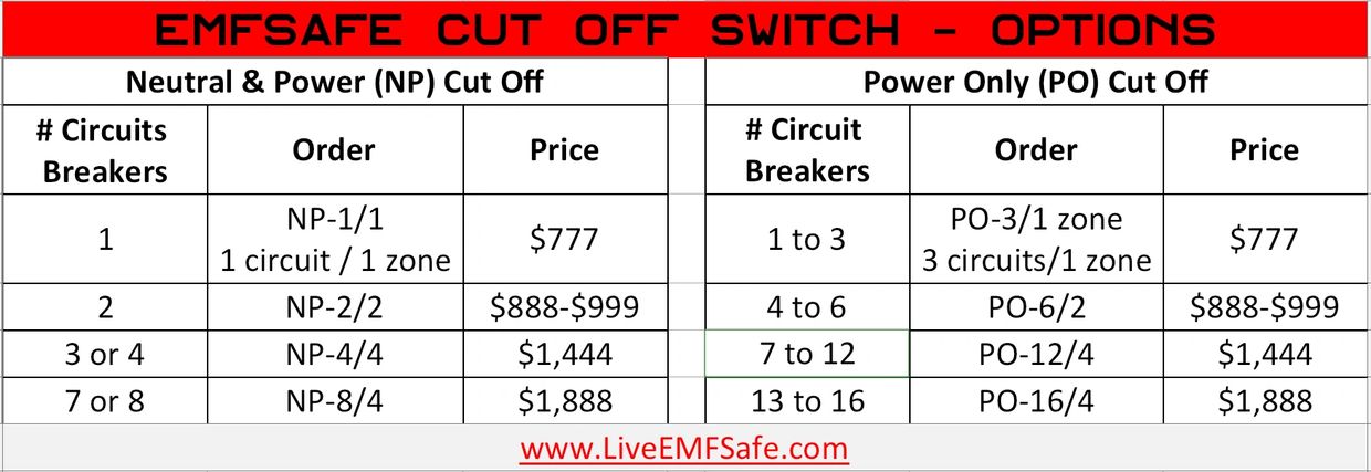 EMFSafeSwitch EMF Safe Switch for Power Cutoff Cut off