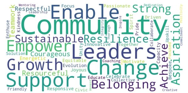 Word Cloud to show positive words around community cohesion
