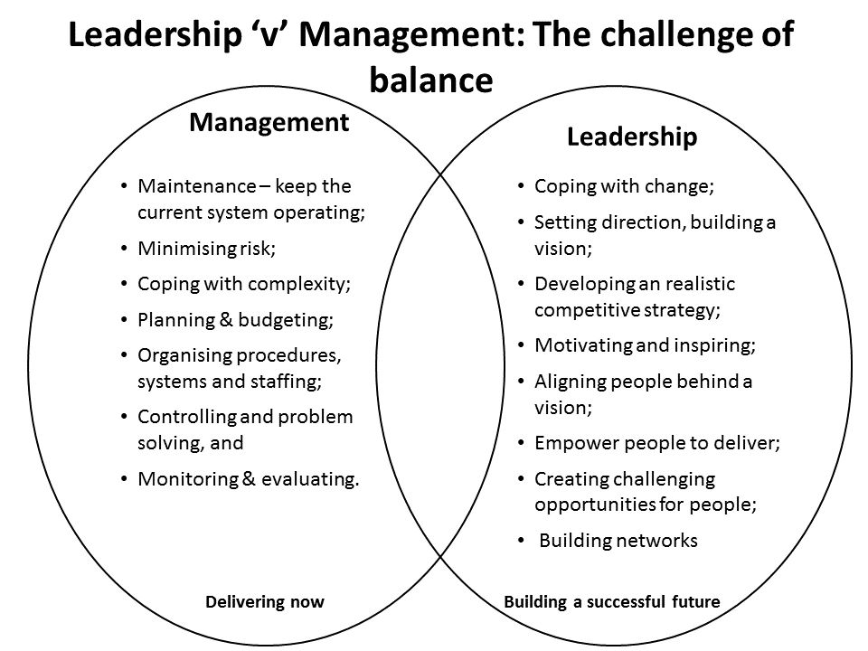 Leadership versus Management comparison