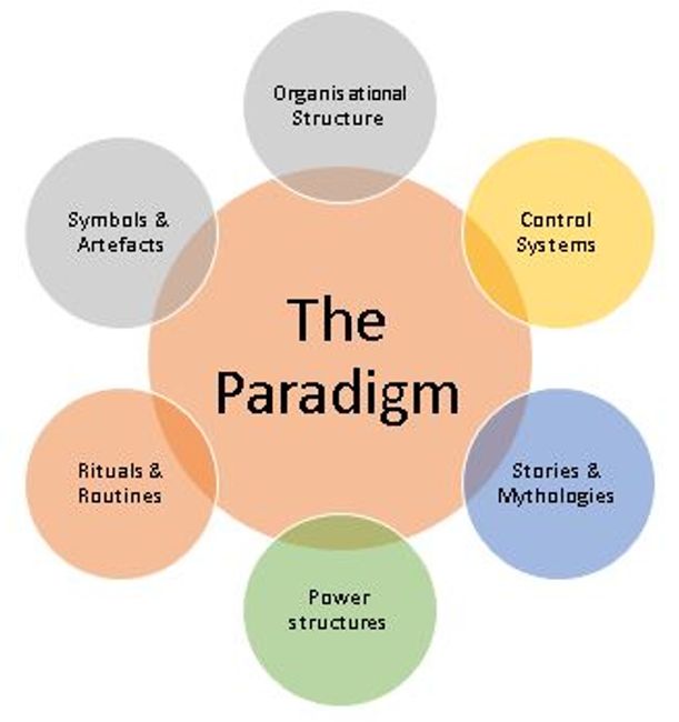 Pedagogical Influences Evolutionary Learning