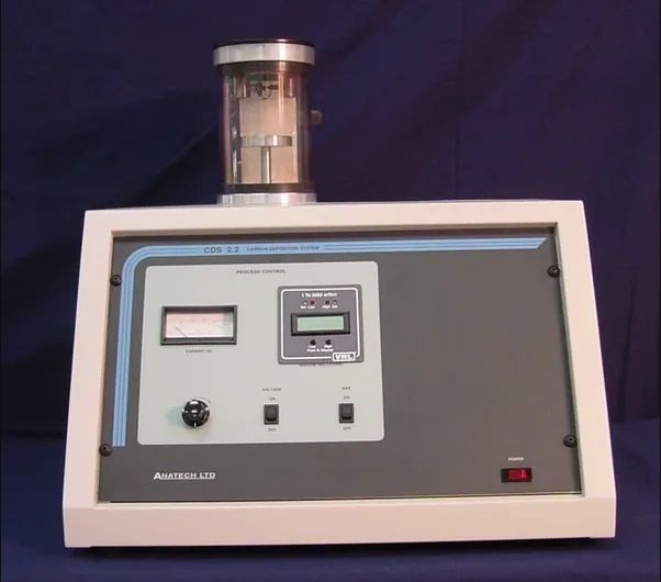 All You Need To Know About Precision and Efficiency with the Anat