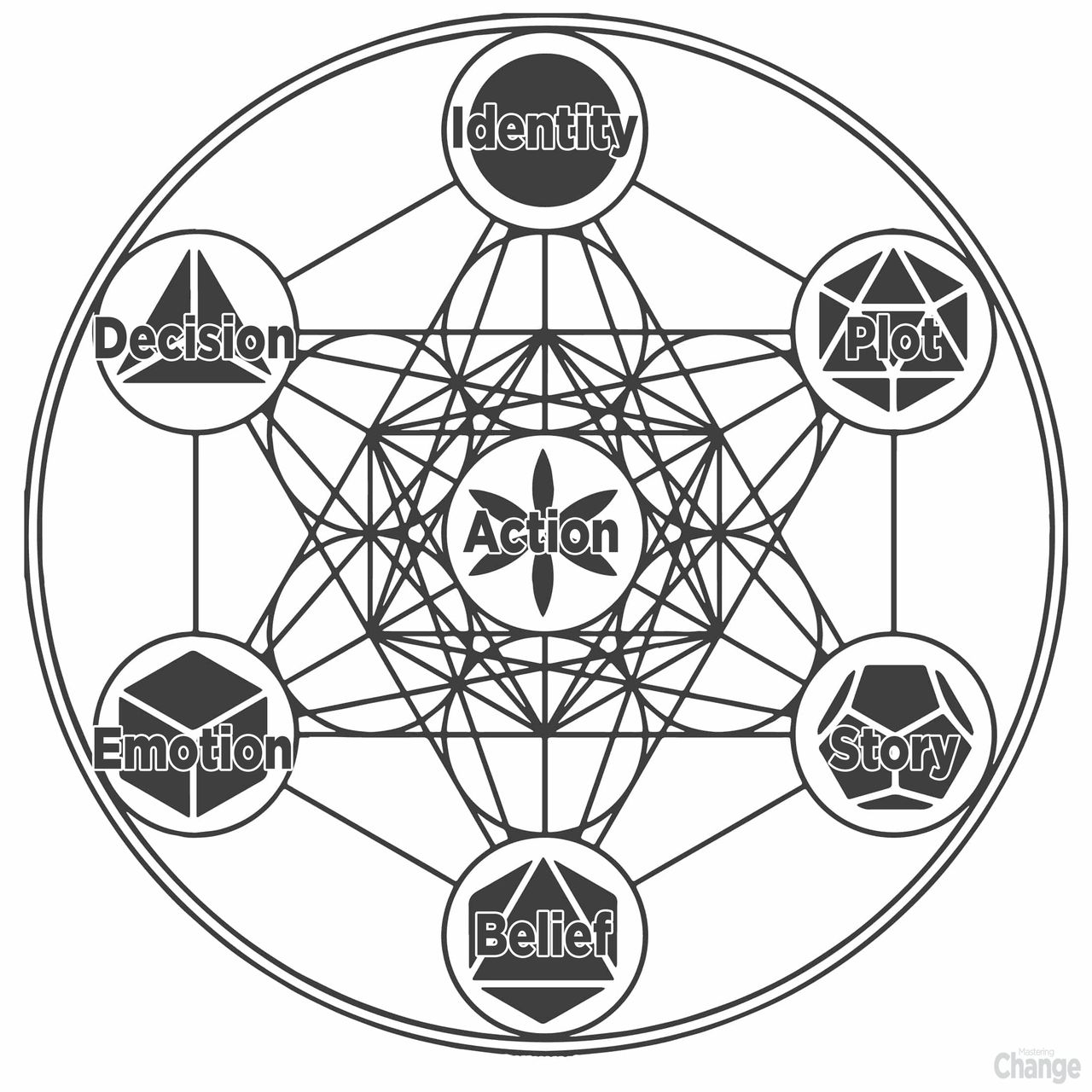 The Construct The Construct
