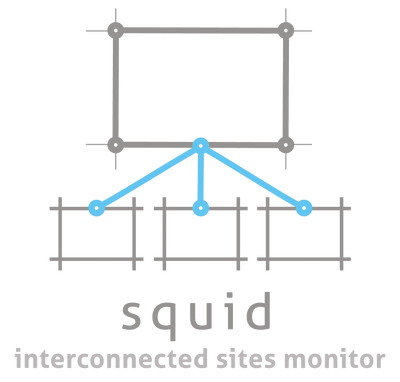 Milestone XProtect interconnected site  monitor