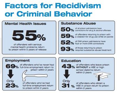 SUBSTANCE ABUSE INTERVENTION AND PREVENTION SERVICES