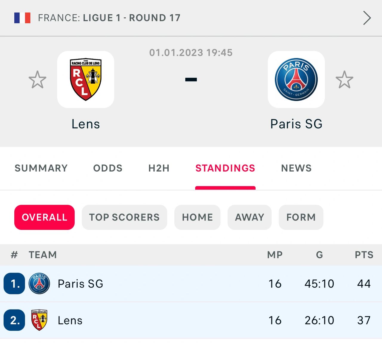 Lens - PSG TODAY Football Prediction 2023