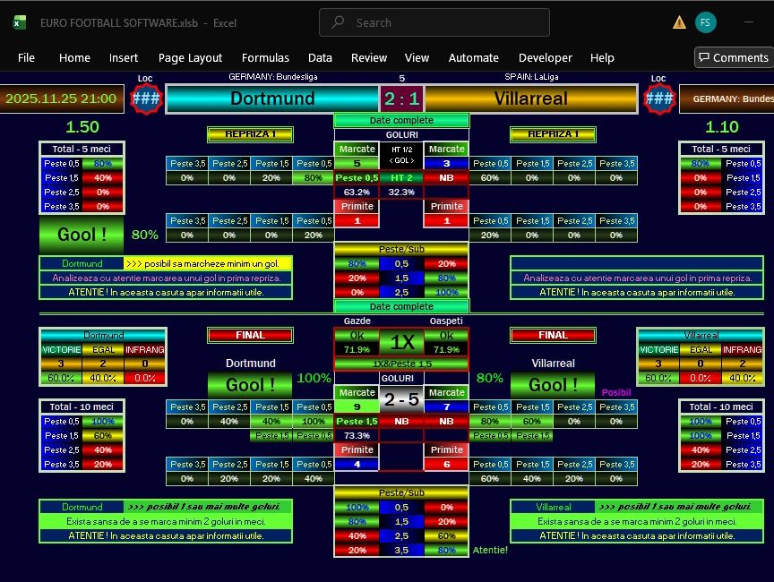 Dortmund vs Villarreal — How AI Software Finds the Winning Tickets