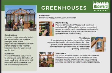Informative poster about backyard greenhouses highlighting construction, durability, and features.