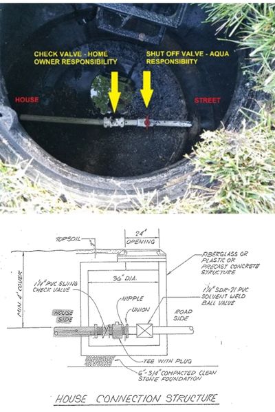 The grinder pump diagram of the Stanton Ridge community