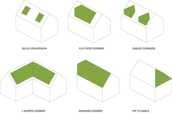 Different loft conversion types