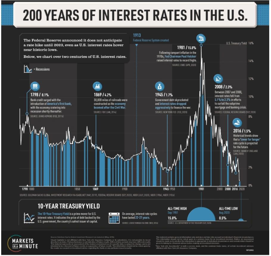 Macro Investments LLC: Housing Predictions (Real Estate Investing & Business Operations Education)