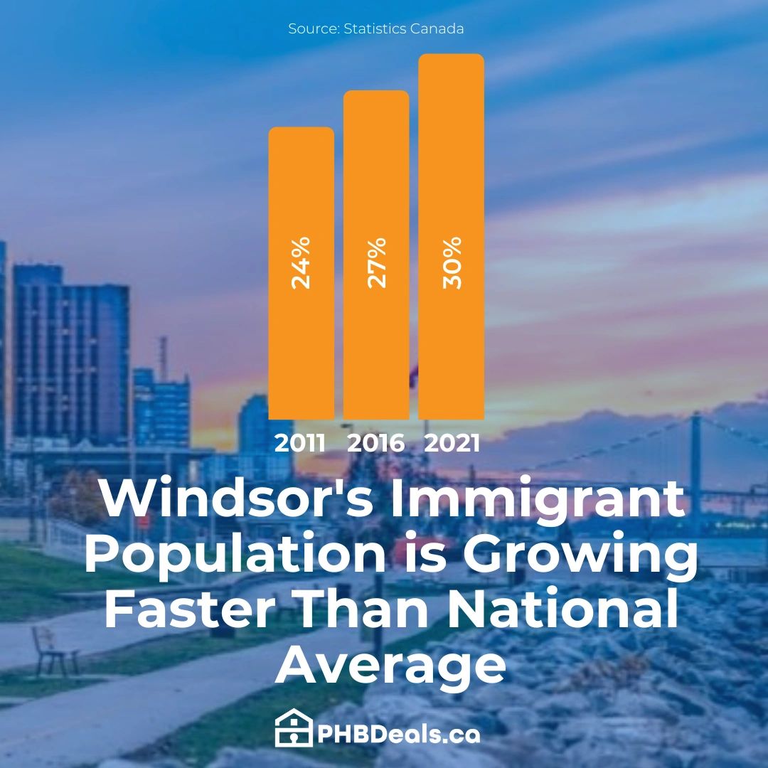 5 Reasons Why You Should Invest in Windsor, Ontario Real Estate
