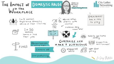 Live illustration of a talk given by Catherine Marchant on The Impact of Domestic Abuse in the Workp