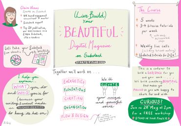 Illustrated sketchnote for Claire Venus' Beautiful Magazine Course for Substack.