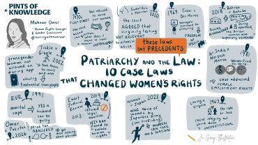 Live illustration of a Pints of Knowledge talk given by Mahnoor Omer, called 'Patriarchy and the Law