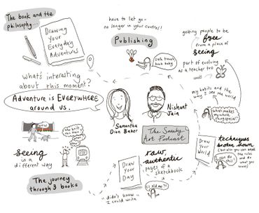 Illustration of podcast episode with Nishant Jain and Samantha Dion Baker.