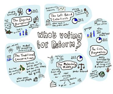 Infographic of voter personas.