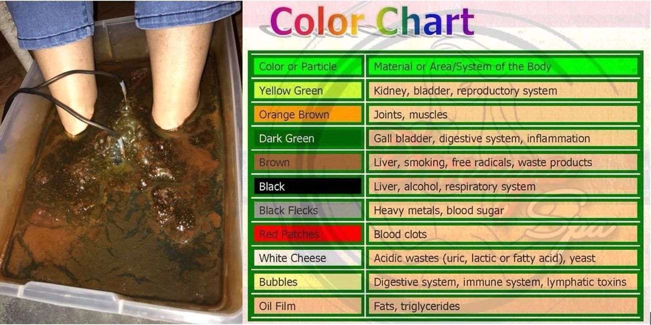 Foot Detox The Relaxed Lotus