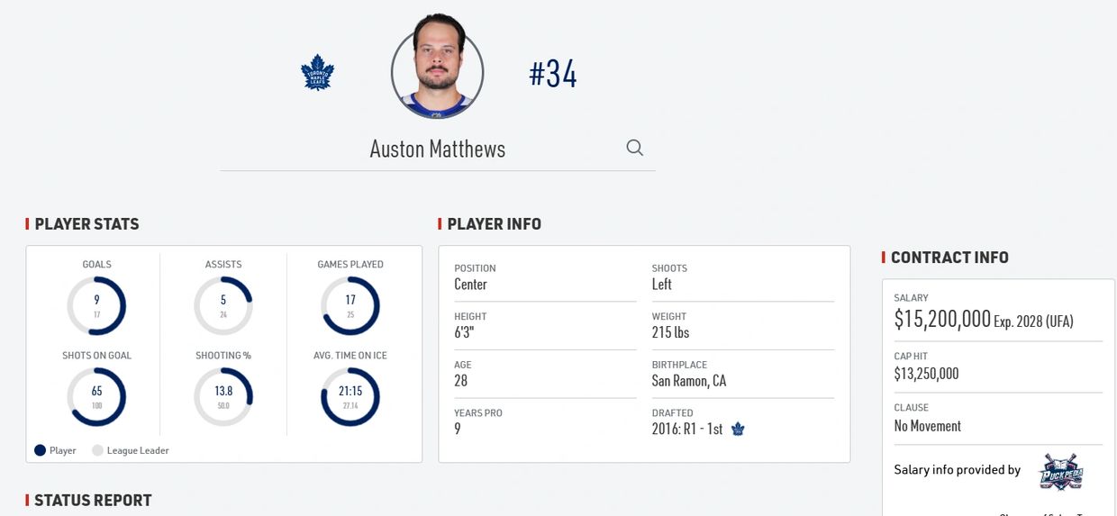 Image/data provided by Sportsnet.ca