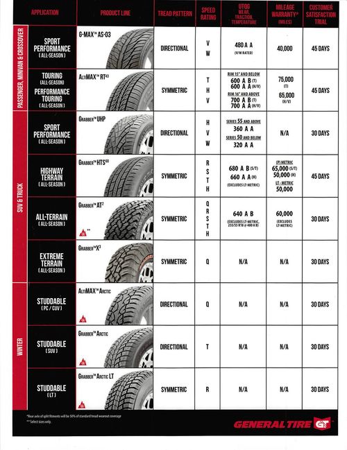 Tire Brands