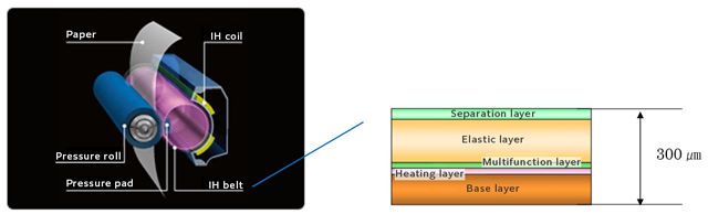 Fujifilm's Induction Heating (IH) Fusing Technology