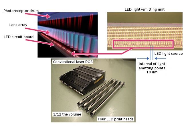 Fujifilm’s LED Print Head Technology