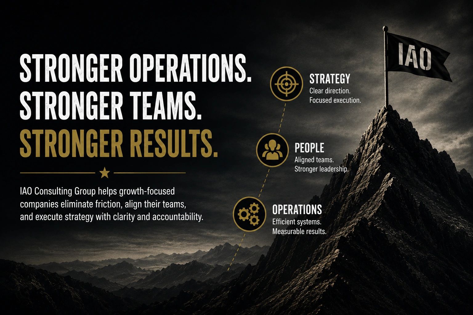 IAO Consulting Group promotes stronger results through strategy, people, and operations.