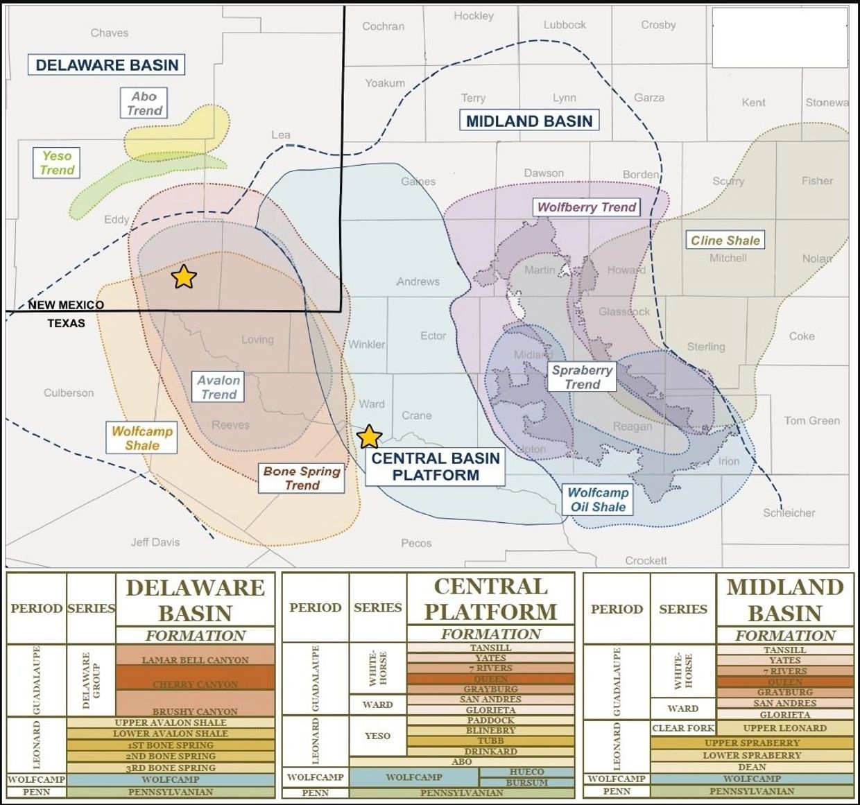Map showing Delaware, Central, and Midland Basins with geological trends and formations.