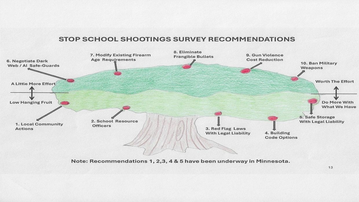 Illustration of a tree with recommendations to stop school shootings.