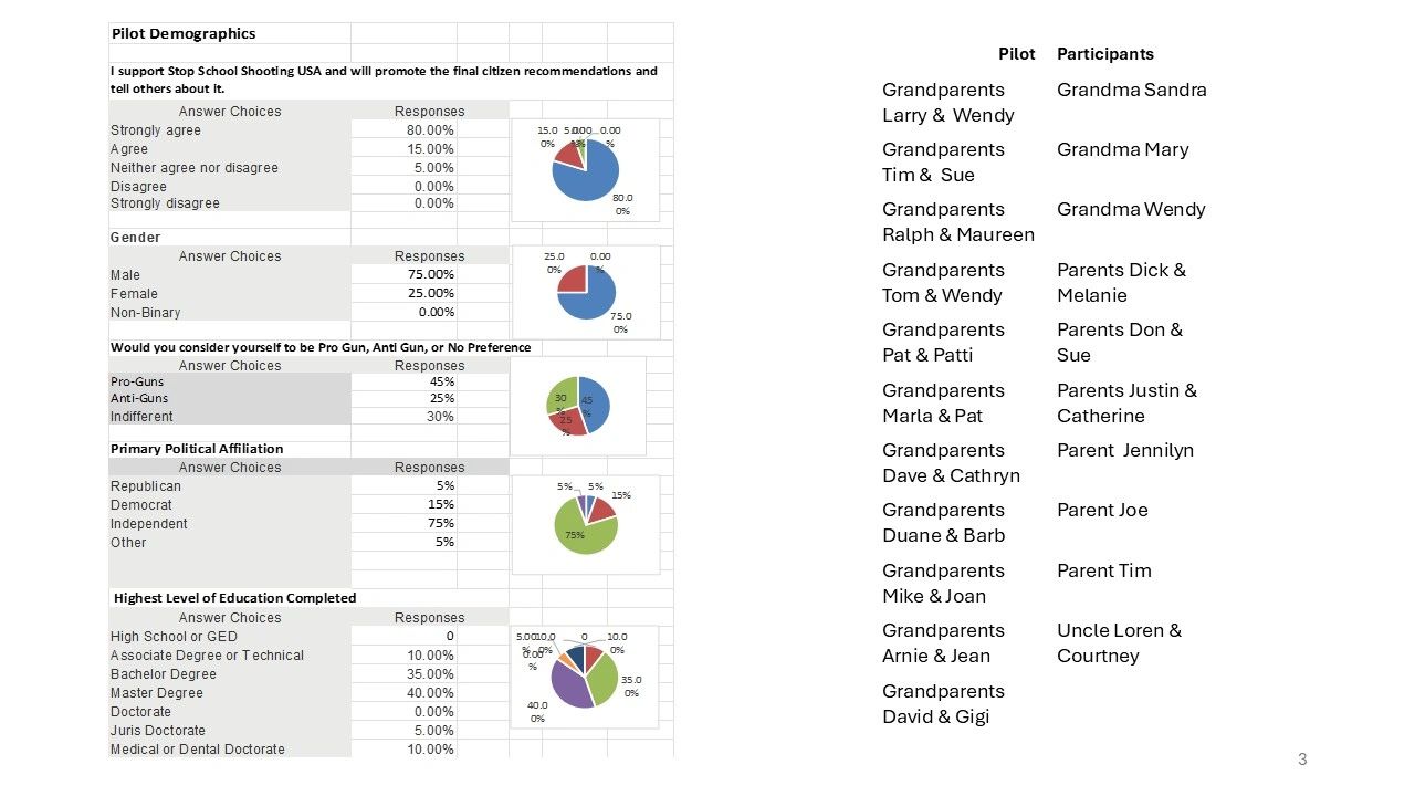 Picture of demography